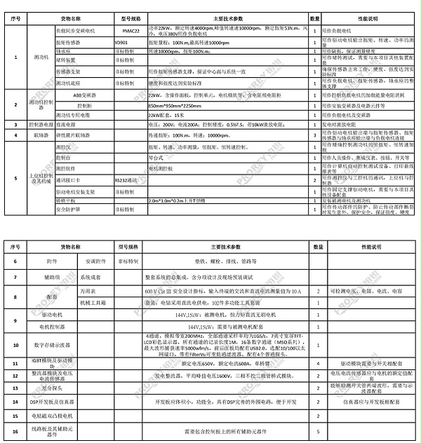 上海电力大学新能源汽车电机的测试台架系统_07